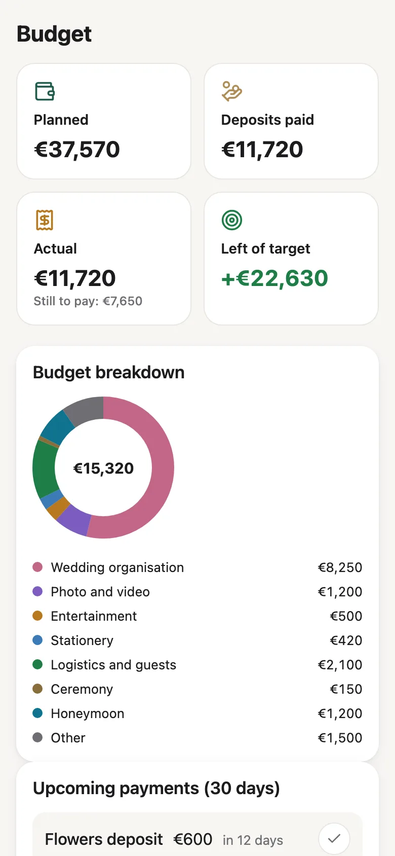 Wedding Planner budget on a phone